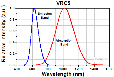 VRC5